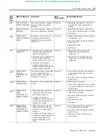 Предварительный просмотр 497 страницы Allen-Bradley 1763-L16AWA Instruction Set Reference Manual