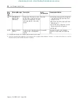 Предварительный просмотр 498 страницы Allen-Bradley 1763-L16AWA Instruction Set Reference Manual