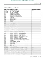 Предварительный просмотр 531 страницы Allen-Bradley 1763-L16AWA Instruction Set Reference Manual