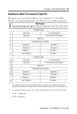 Preview for 21 page of Allen-Bradley 1769-ASCII Installation Instructions Manual