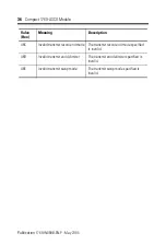 Preview for 36 page of Allen-Bradley 1769-ASCII Installation Instructions Manual