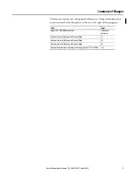 Preview for 2 page of Allen-Bradley 1769-L16ER-BB1B User Manual