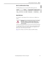 Preview for 62 page of Allen-Bradley 1769-L16ER-BB1B User Manual