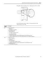 Предварительный просмотр 110 страницы Allen-Bradley 1769-L16ER-BB1B User Manual