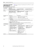 Предварительный просмотр 113 страницы Allen-Bradley 1769-L16ER-BB1B User Manual