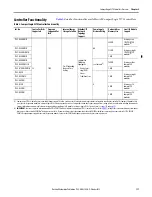 Preview for 114 page of Allen-Bradley 1769-L16ER-BB1B User Manual