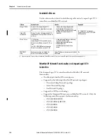 Preview for 121 page of Allen-Bradley 1769-L16ER-BB1B User Manual