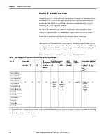 Preview for 131 page of Allen-Bradley 1769-L16ER-BB1B User Manual