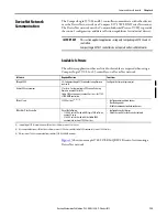 Preview for 132 page of Allen-Bradley 1769-L16ER-BB1B User Manual