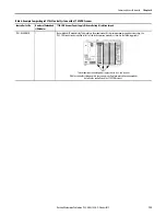 Preview for 136 page of Allen-Bradley 1769-L16ER-BB1B User Manual