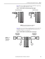 Preview for 185 page of Allen-Bradley 1769-L16ER-BB1B User Manual