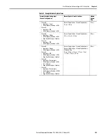 Preview for 199 page of Allen-Bradley 1769-L16ER-BB1B User Manual