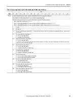 Preview for 201 page of Allen-Bradley 1769-L16ER-BB1B User Manual