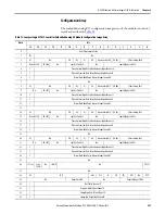 Preview for 203 page of Allen-Bradley 1769-L16ER-BB1B User Manual