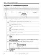 Preview for 204 page of Allen-Bradley 1769-L16ER-BB1B User Manual