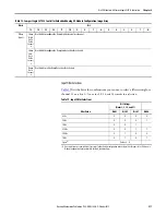 Preview for 207 page of Allen-Bradley 1769-L16ER-BB1B User Manual