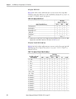 Preview for 208 page of Allen-Bradley 1769-L16ER-BB1B User Manual