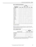 Preview for 209 page of Allen-Bradley 1769-L16ER-BB1B User Manual