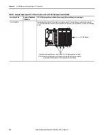 Preview for 218 page of Allen-Bradley 1769-L16ER-BB1B User Manual