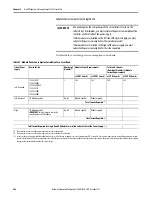 Preview for 241 page of Allen-Bradley 1769-L16ER-BB1B User Manual