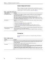 Preview for 249 page of Allen-Bradley 1769-L16ER-BB1B User Manual