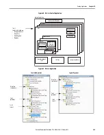 Preview for 260 page of Allen-Bradley 1769-L16ER-BB1B User Manual