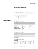 Preview for 305 page of Allen-Bradley 1769-L16ER-BB1B User Manual