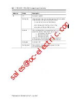 Preview for 32 page of Allen-Bradley 1769-L32E CompactLogix 5332E Installation Instructions Manual