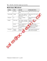 Preview for 34 page of Allen-Bradley 1769-L32E CompactLogix 5332E Installation Instructions Manual