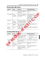 Preview for 35 page of Allen-Bradley 1769-L32E CompactLogix 5332E Installation Instructions Manual