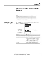 Preview for 45 page of Allen-Bradley 1769-SDN Installation Instructions Manual