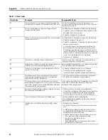 Preview for 50 page of Allen-Bradley 1769-SDN Installation Instructions Manual