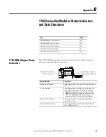 Preview for 55 page of Allen-Bradley 1769-SDN Installation Instructions Manual