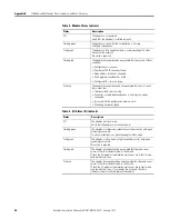 Preview for 56 page of Allen-Bradley 1769-SDN Installation Instructions Manual