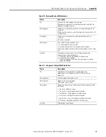 Preview for 57 page of Allen-Bradley 1769-SDN Installation Instructions Manual