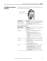 Preview for 59 page of Allen-Bradley 1769-SDN Installation Instructions Manual