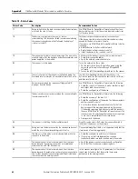 Preview for 62 page of Allen-Bradley 1769-SDN Installation Instructions Manual