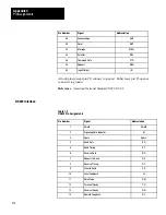 Предварительный просмотр 55 страницы Allen-Bradley 1770-M10 Assembly And Installation Manual