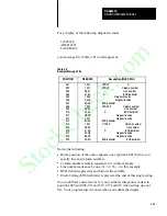 Preview for 99 page of Allen-Bradley 1771-DA User Manual