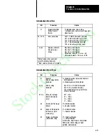 Preview for 156 page of Allen-Bradley 1771-DA User Manual