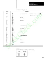 Preview for 193 page of Allen-Bradley 1771-DA User Manual