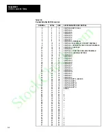 Preview for 253 page of Allen-Bradley 1771-DA User Manual