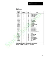 Preview for 256 page of Allen-Bradley 1771-DA User Manual