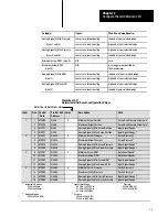 Preview for 36 page of Allen-Bradley 1771-QDC Manual