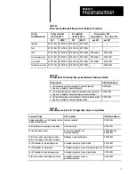 Preview for 67 page of Allen-Bradley 1771-QDC Manual