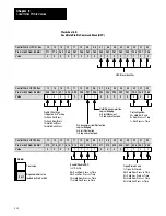 Preview for 105 page of Allen-Bradley 1771-QDC Manual