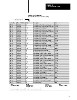 Preview for 106 page of Allen-Bradley 1771-QDC Manual