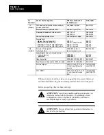 Preview for 131 page of Allen-Bradley 1771-QDC Manual