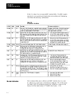 Preview for 169 page of Allen-Bradley 1771-QDC Manual