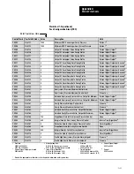 Preview for 180 page of Allen-Bradley 1771-QDC Manual